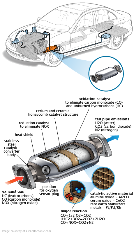 See C2930 repair manual